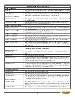 Preview for 25 page of Hyd-Mech S-20 A Manual