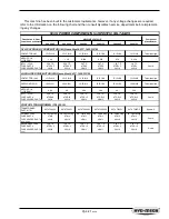 Preview for 34 page of Hyd-Mech S-23H Operation And Maintenance Manual