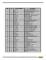 Preview for 101 page of Hyd-Mech V-18 APC Manual