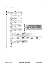 Preview for 18 page of HYDAC ELECTRONIC EDS 3000 Operating Instructions Manual