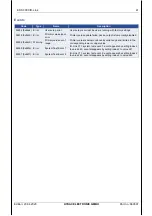 Preview for 83 page of HYDAC ELECTRONIC EDS 3000 Operating Instructions Manual