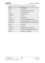 Preview for 19 page of HYDAC FILTER SYSTEMS LowViscosity Unit CoalescerDiesel LVU-CD-40 Installation And Maintenance Instructions Manual