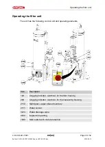 Preview for 84 page of HYDAC FILTER SYSTEMS LowViscosity Unit CoalescerDiesel LVU-CD-40 Installation And Maintenance Instructions Manual