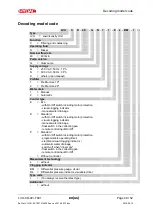 Preview for 102 page of HYDAC FILTER SYSTEMS LowViscosity Unit CoalescerDiesel LVU-CD-40 Installation And Maintenance Instructions Manual