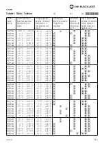 Preview for 135 page of HYDAC FILTER SYSTEMS LowViscosity Unit CoalescerDiesel LVU-CD-40 Installation And Maintenance Instructions Manual