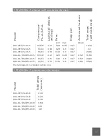 Preview for 57 page of Hydra Kool KGL SERIES Installation And Operation Manual