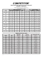 Preview for 180 page of HydraMaster Titan 875 Owner'S Manual