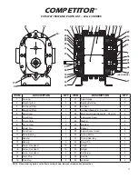 Preview for 183 page of HydraMaster Titan 875 Owner'S Manual