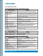 Preview for 72 page of HydraMaster Truckmount to Go TMTG 4000 Owner'S Manual