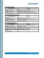 Preview for 73 page of HydraMaster Truckmount to Go TMTG 4000 Owner'S Manual