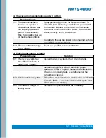 Preview for 75 page of HydraMaster Truckmount to Go TMTG 4000 Owner'S Manual