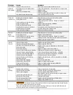 Preview for 20 page of Hydro-Force Nautilus Extreme MXE-200 Operating Manual