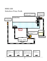 Preview for 22 page of Hydro-Force Nautilus Extreme MXE-200 Operating Manual