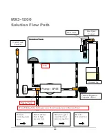 Preview for 23 page of Hydro-Force Nautilus MX3-1200JP Operating Manual