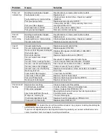 Preview for 20 page of Hydro-Force Nautilus MX3-200HE Operating Manual