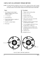 Preview for 23 page of Hydro-Gear HGM-H Series Service And Repair Manual