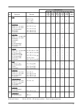 Preview for 103 page of Hydro-Gear HGM-H Series Service And Repair Manual