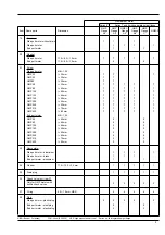 Preview for 105 page of Hydro-Gear HGM-H Series Service And Repair Manual