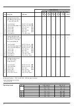 Preview for 106 page of Hydro-Gear HGM-H Series Service And Repair Manual