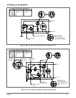 Preview for 151 page of Hydro-Gear HGM-H Series Service And Repair Manual