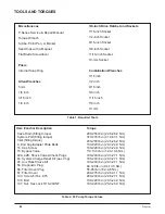 Preview for 195 page of Hydro-Gear HGM-H Series Service And Repair Manual