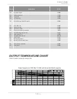 Preview for 50 page of Hydro-Smart HS120CON-LP Installation Manual And Owner'S Manual