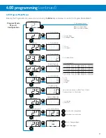 Preview for 21 page of Hydro EvoWash User Manual