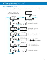 Preview for 23 page of Hydro EvoWash User Manual