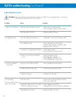 Preview for 30 page of Hydro EvoWash User Manual