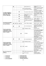 Preview for 29 page of HydroNovation WP1 Series Installation, Operation And Troubleshooting Instructions