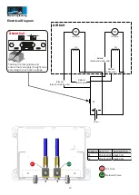 Preview for 12 page of hydrotab 300SR Operation Manual