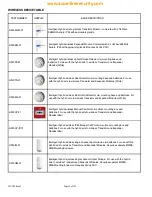 Preview for 29 page of hyfire HFW-W2W-01 System Configuration Manual