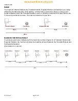 Preview for 54 page of hyfire HFW-W2W-01 System Configuration Manual