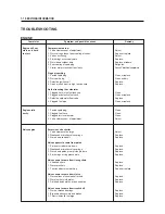 Preview for 165 page of HYOSUNG 2002 Comet 125 Service Manual