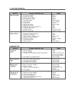 Preview for 167 page of HYOSUNG 2002 Comet 125 Service Manual