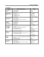 Preview for 168 page of HYOSUNG 2002 Comet 125 Service Manual