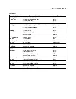 Preview for 170 page of HYOSUNG 2002 Comet 125 Service Manual