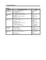 Preview for 171 page of HYOSUNG 2002 Comet 125 Service Manual