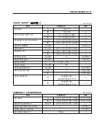 Preview for 178 page of HYOSUNG 2002 Comet 125 Service Manual