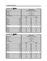 Preview for 183 page of HYOSUNG 2002 Comet 125 Service Manual