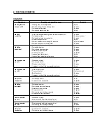 Preview for 186 page of HYOSUNG GT 650 Service Manual