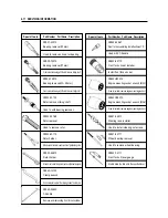 Preview for 190 page of HYOSUNG GT 650 Service Manual