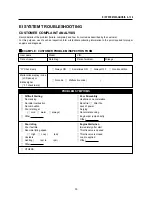 Preview for 34 page of HYOSUNG GT250 EI Service Manual