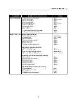 Preview for 84 page of HYOSUNG GT250 EI Service Manual