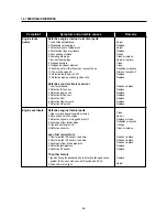 Preview for 87 page of HYOSUNG GT250 EI Service Manual