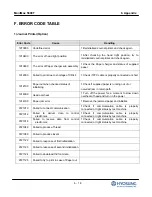 Preview for 113 page of HYOSUNG MoniMax 5600T Operator'S Manual