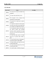 Preview for 116 page of HYOSUNG MoniMax 5600T Operator'S Manual