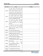 Preview for 117 page of HYOSUNG MoniMax 5600T Operator'S Manual