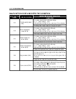 Preview for 112 page of HYOSUNG MS3 125 Sercie Manual