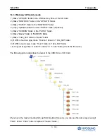 Preview for 330 page of HYOSUNG NH-2700 Operator'S Manual